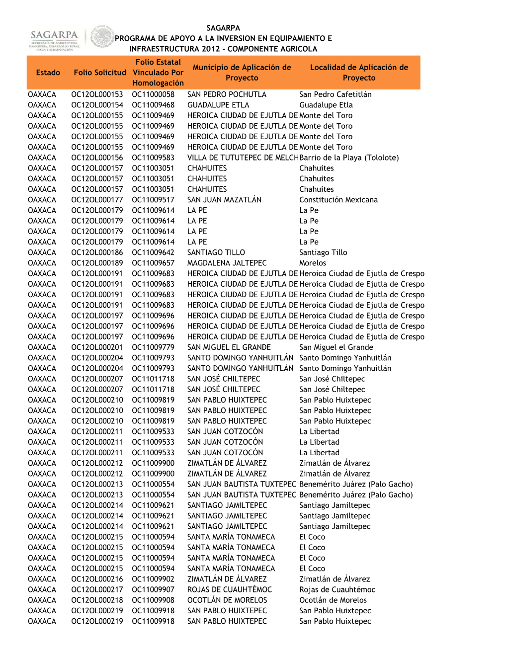 PAIEI 2012 Solicitantes.Xlsx