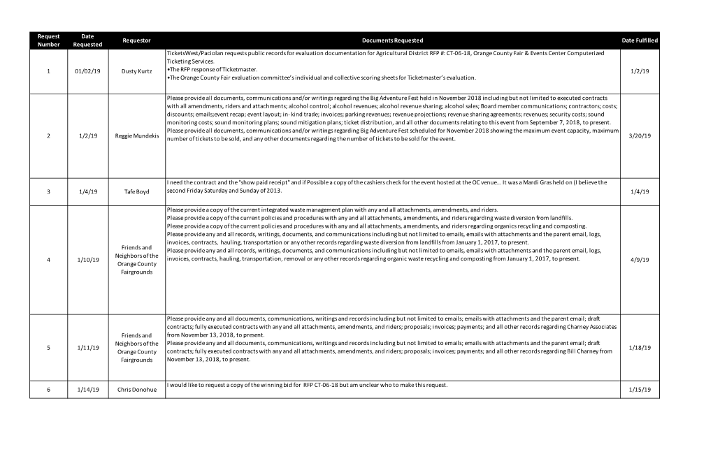 NEW PRR Log Jan 2020 to Current for Web(4)