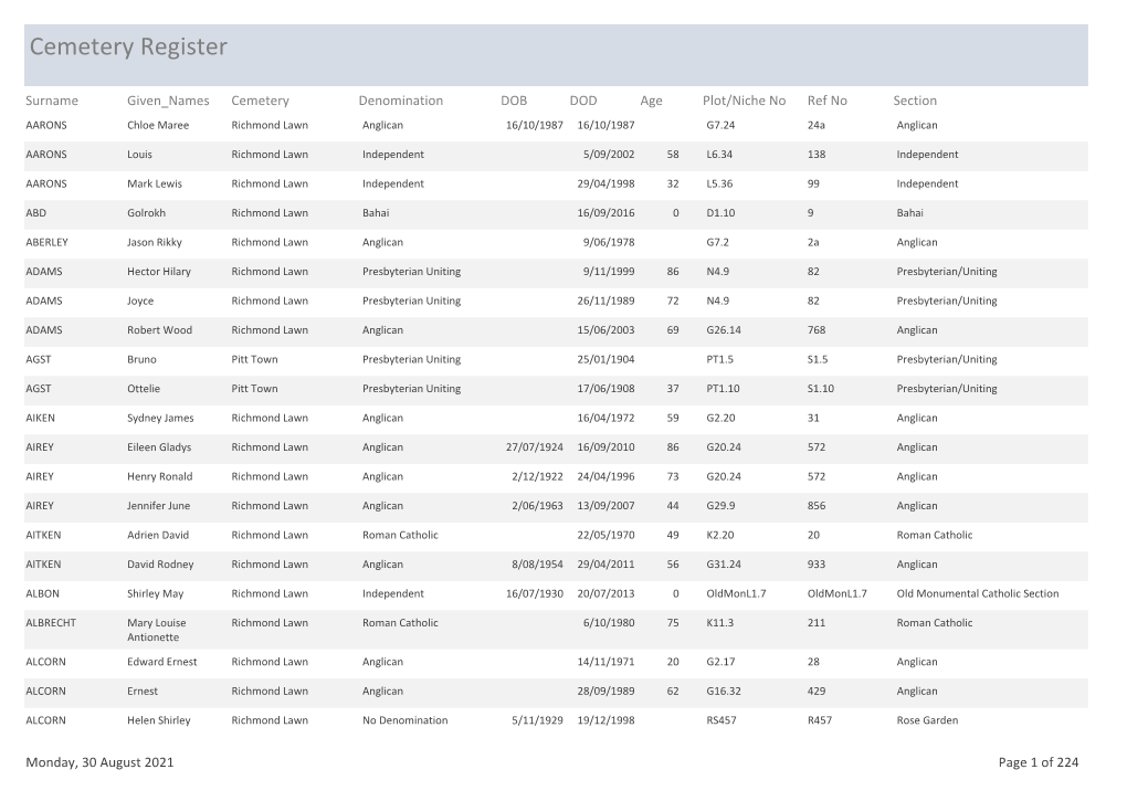 Cemetery Register