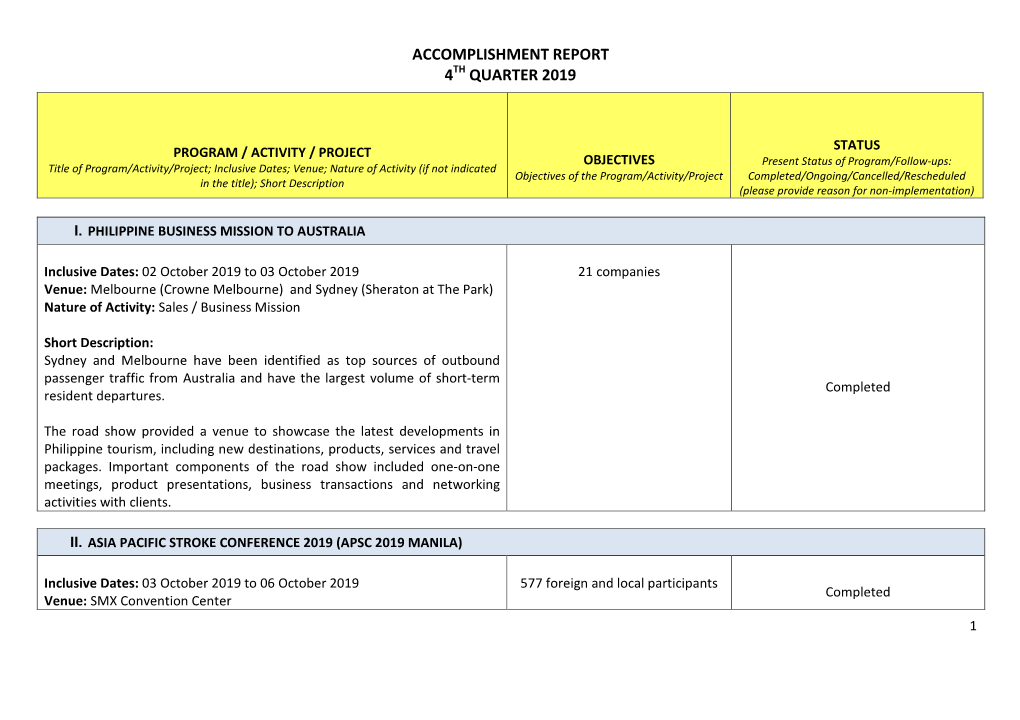 Accomplishment Report 4Th Quarter 2019