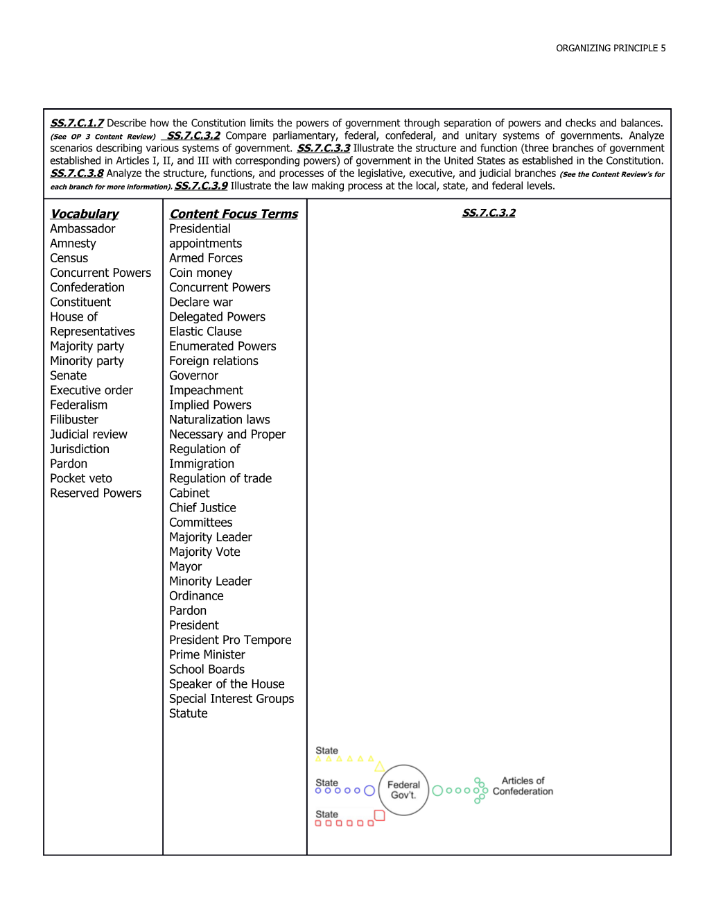 Organizing Principle 5