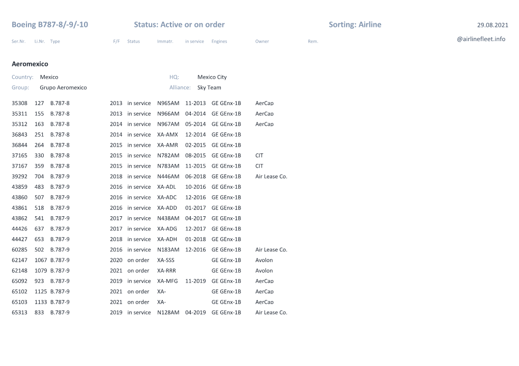Boeing B787-8/-9/-10 Status: Active Or on Order Sorting: Airline 29.08.2021