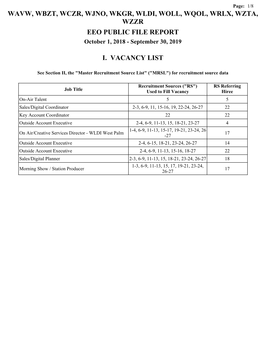 WAVW, WBZT, WCZR, WJNO, WKGR, WLDI, WOLL, WQOL, WRLX, WZTA, WZZR EEO PUBLIC FILE REPORT October 1, 2018 - September 30, 2019