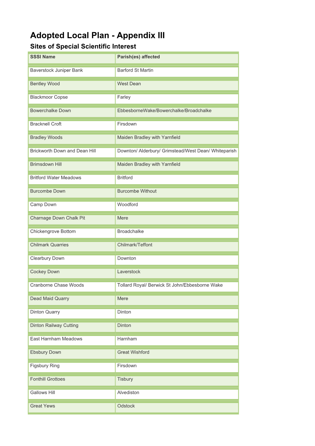 Salisbury Local Plan 2011 Appendix 3