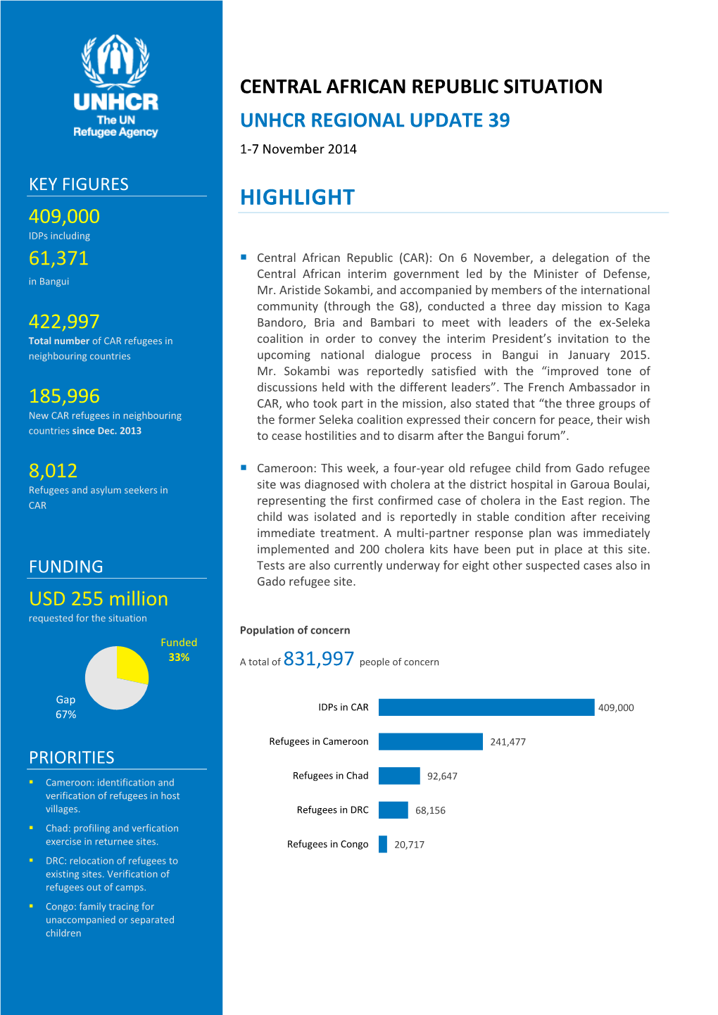 CENTRAL AFRICAN REPUBLIC SITUATION UNHCR REGIONAL UPDATE 39 1-7 November 2014 KEY FIGURES HIGHLIGHT 409,000 Idps Including