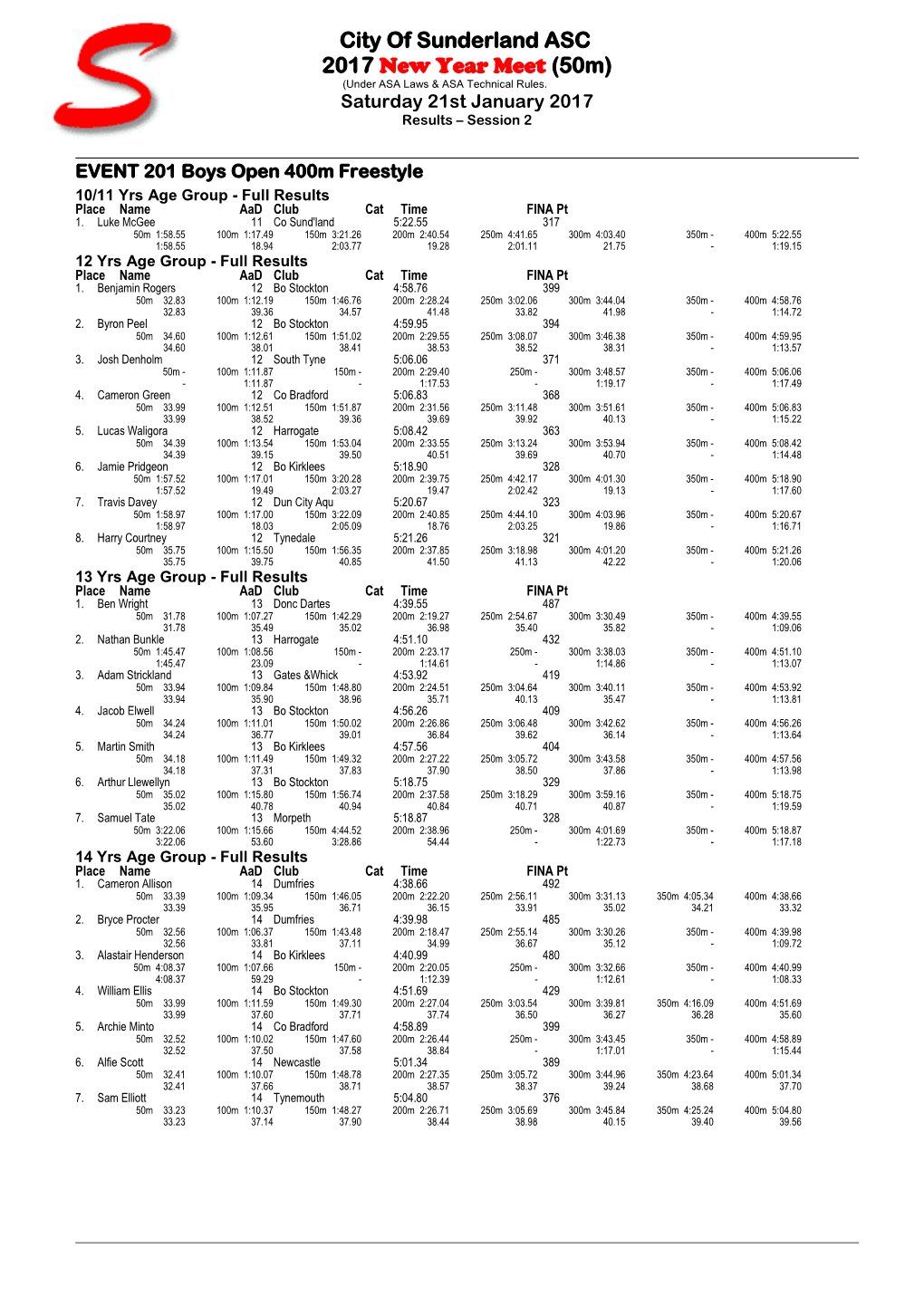 City of Sunderland ASC 2017 New Year Meet (50M) (Under ASA Laws & ASA Technical Rules