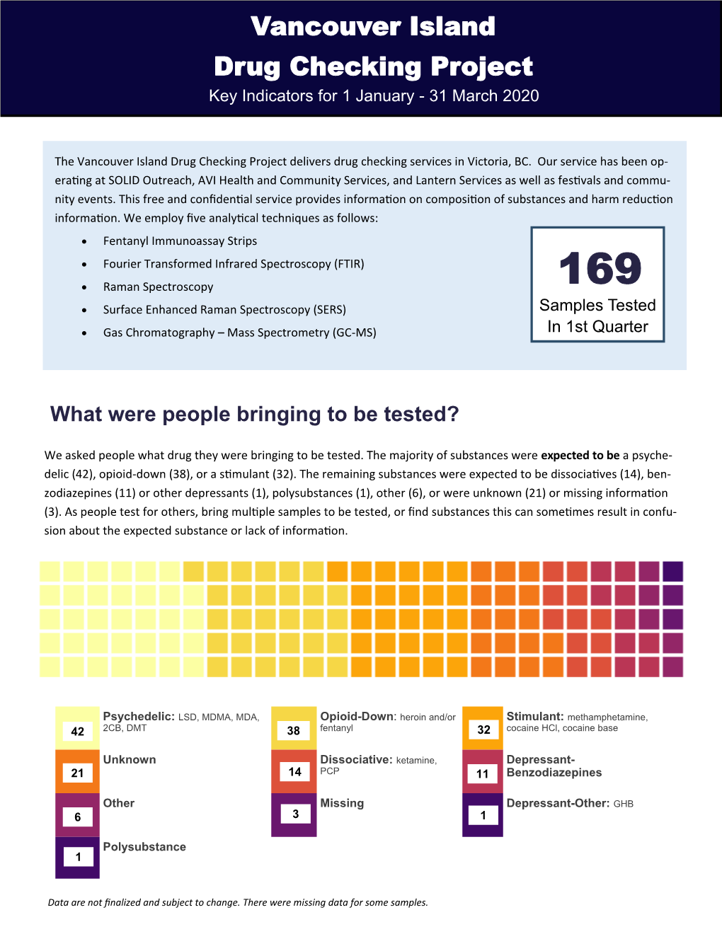 Read the Report