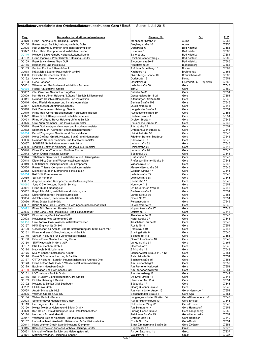 Installateurverzeichnis Des Ortsinstallateurausschusses Gera / Reuß Stand: 1