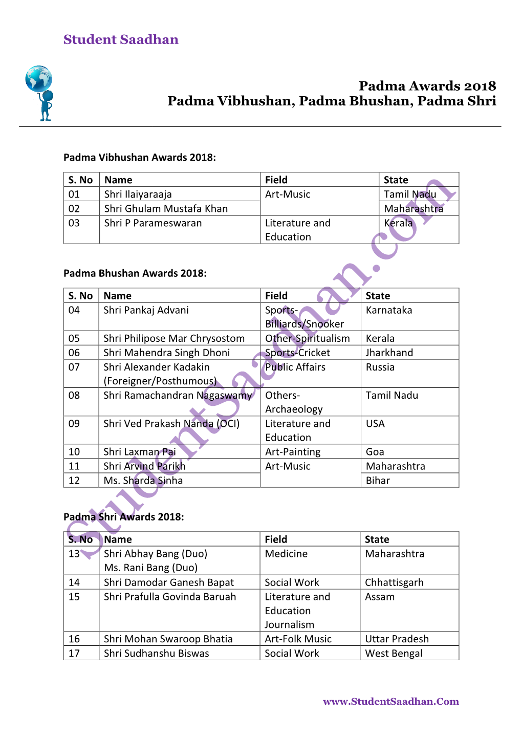 Student Saadhan Padma Awards 2018 Padma Vibhushan, Padma