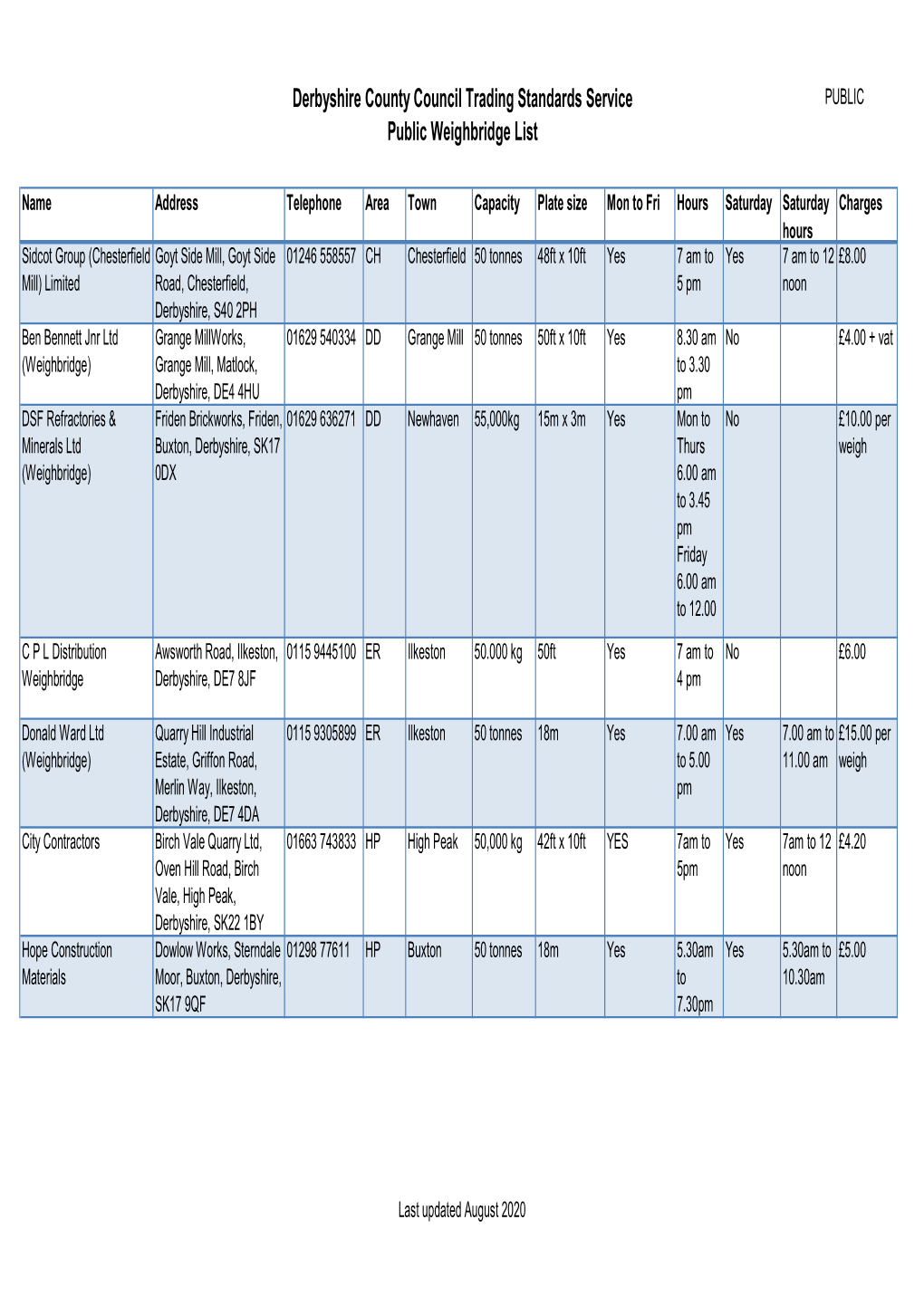 Weighbridge List