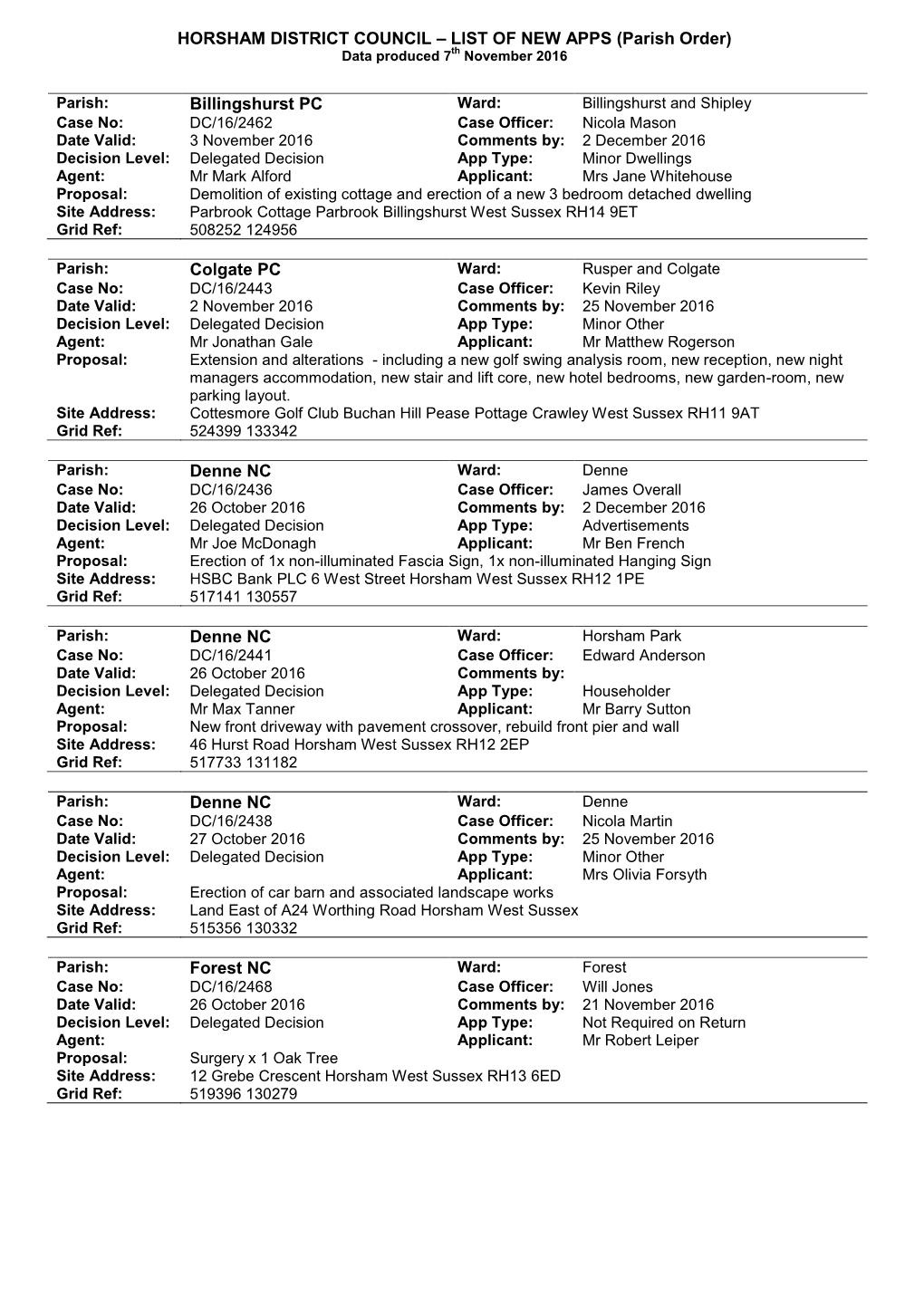 HORSHAM DISTRICT COUNCIL – LIST of NEW APPS (Parish Order) Data Produced 7Th November 2016