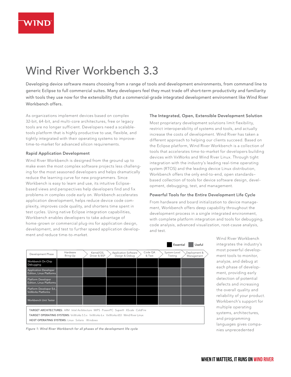 Wind River Workbench 3.3