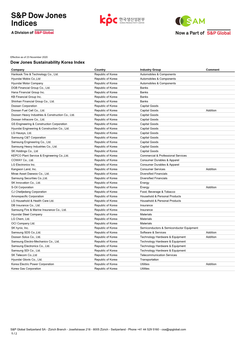 Dow Jones Sustainability Korea Index