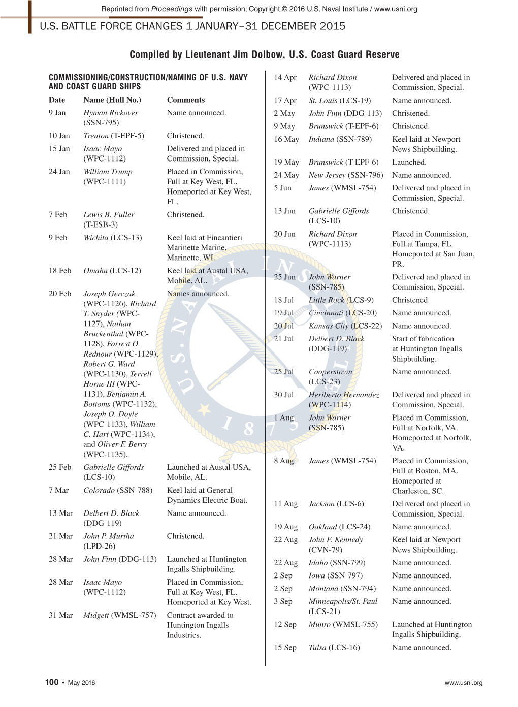 U.S. Battle Force Changes 1 January–31 December 2015