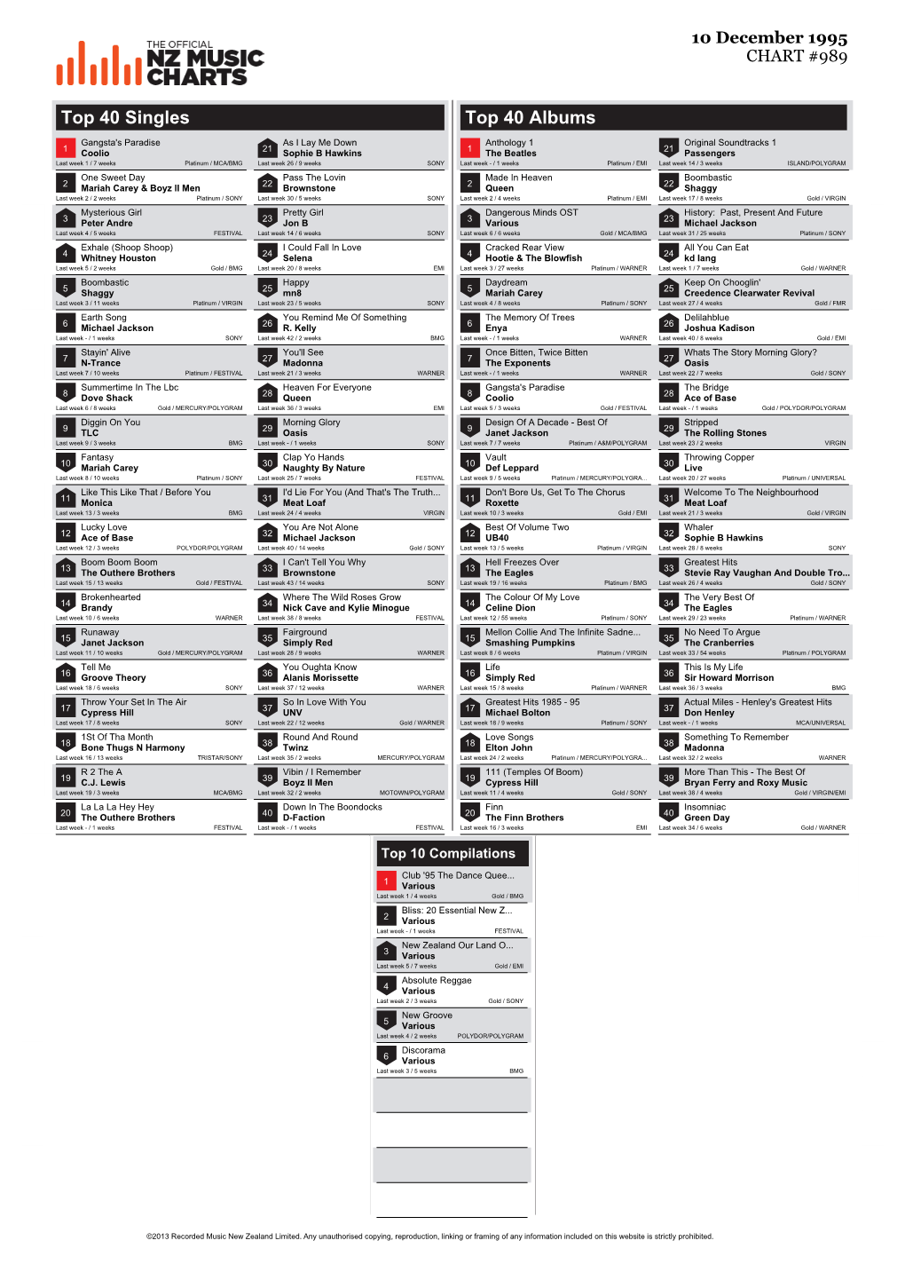 Top 40 Singles Top 40 Albums