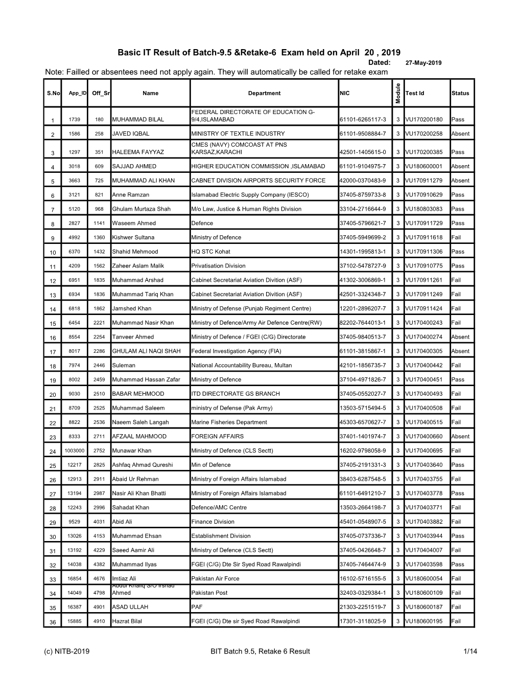 Basic IT Result of Batch-9.5 and Retake-6