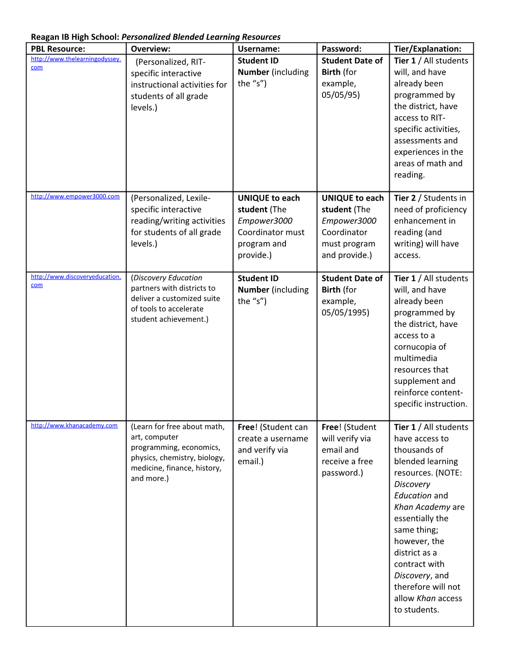 Reagan IB High School: Personalized Blended Learning Resources