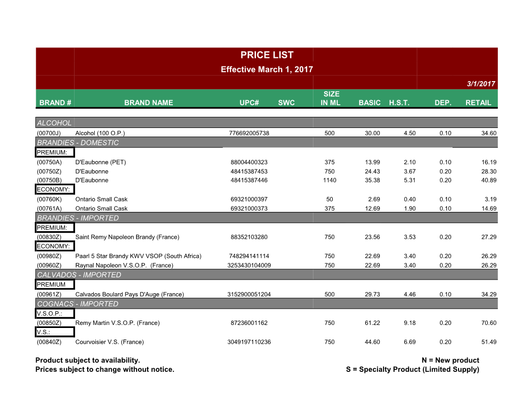 PRICE LIST Effective March 1, 2017 3/1/2017 SIZE BRAND # BRAND NAME UPC# SWC in ML BASIC H.S.T