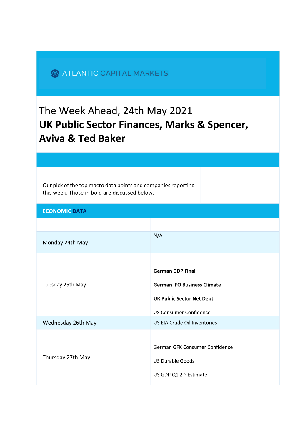 The Week Ahead, 24Th May 2021 UK Public Sector Finances, Marks & Spencer, Aviva & Ted Baker
