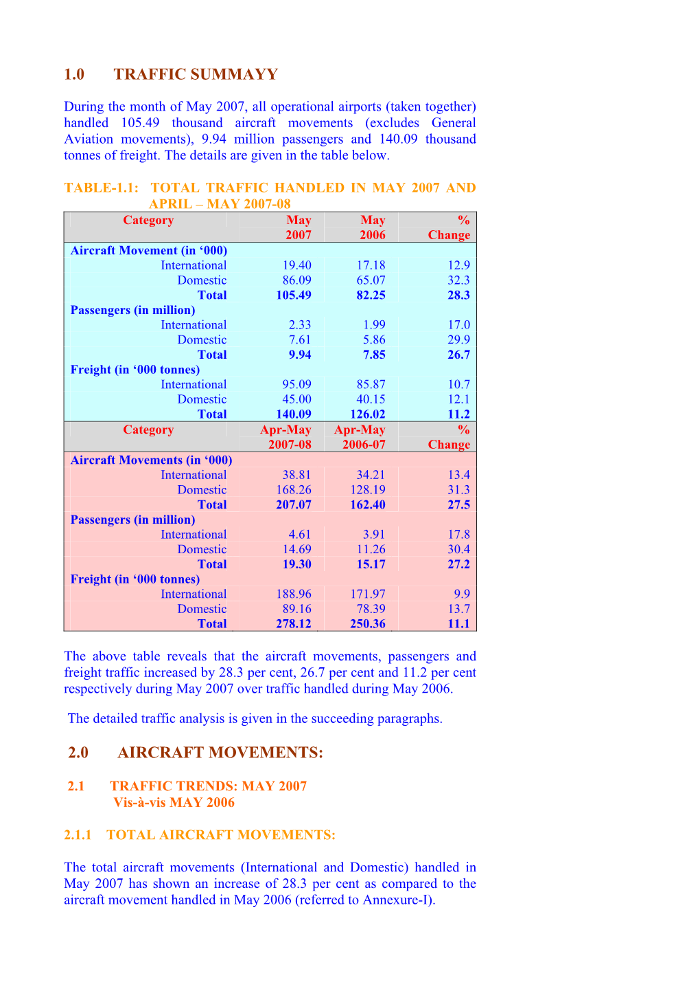 Airports Authority of India