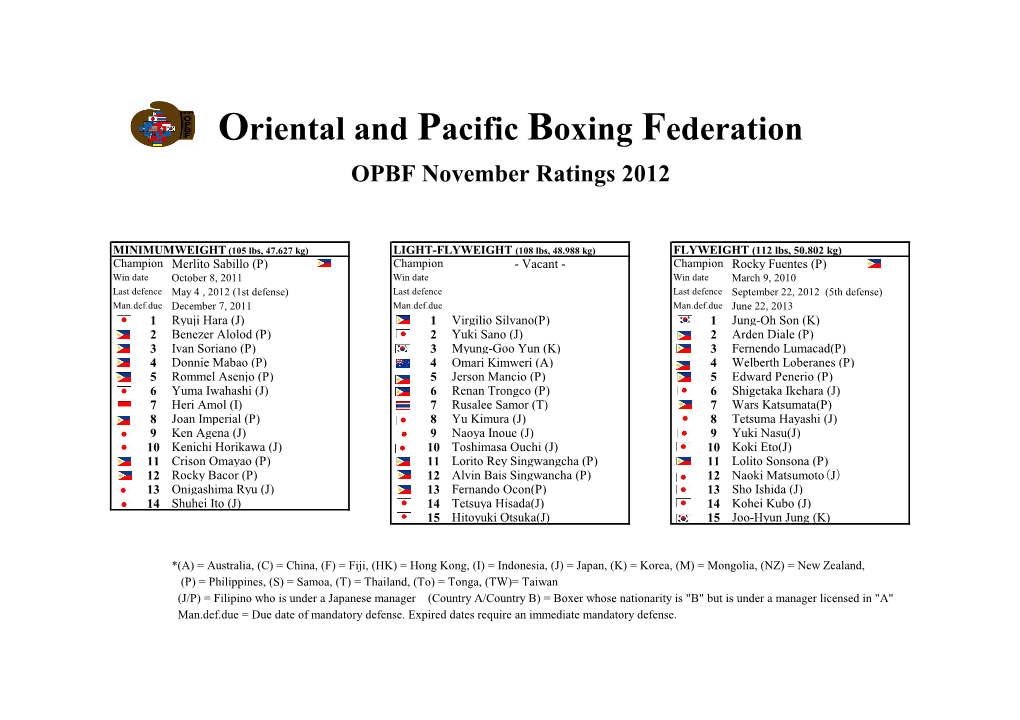 Oriental and Pacific Boxing Federation OPBF November Ratings 2012