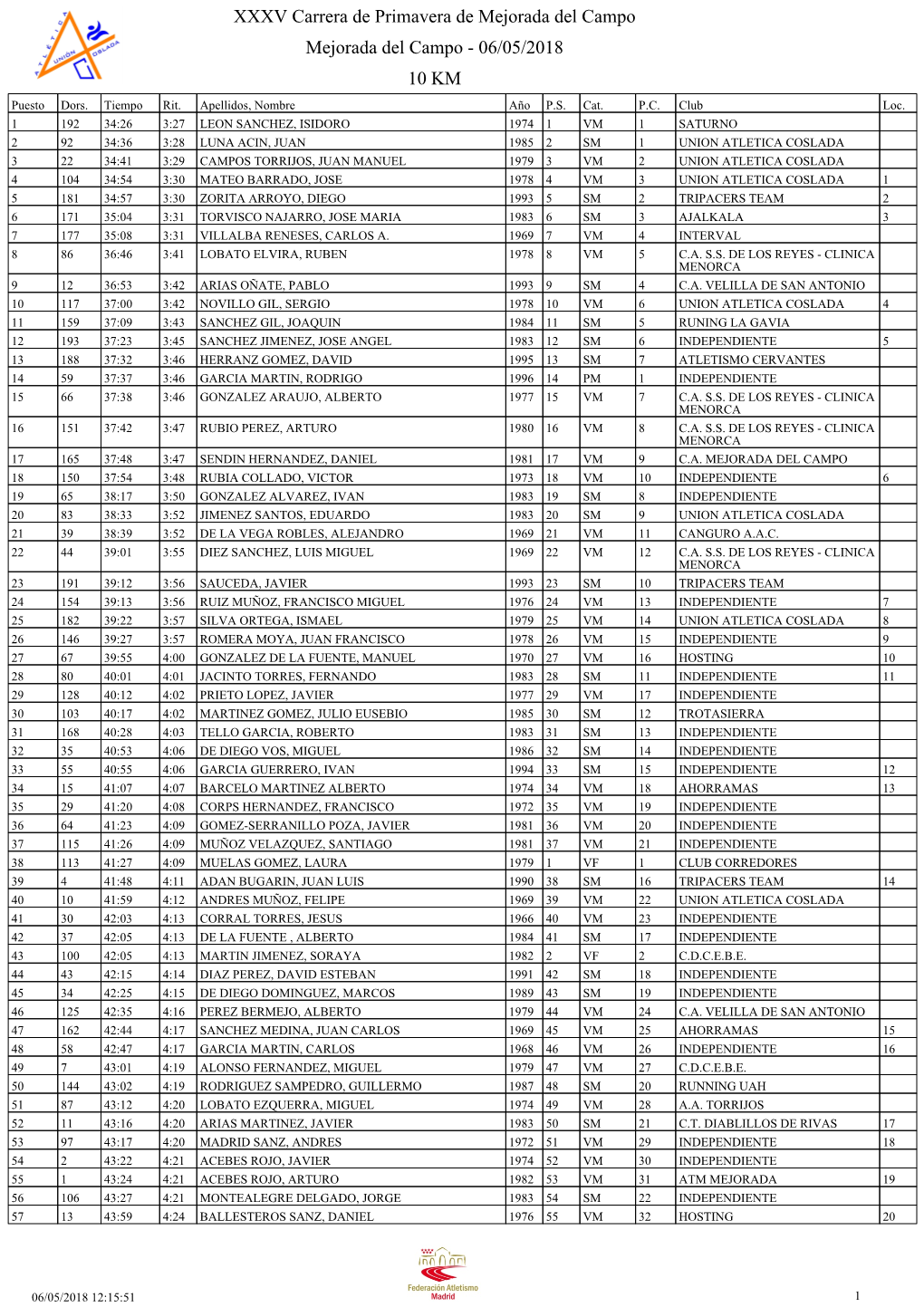 XXXV Carrera De Primavera De Mejorada Del Campo Mejorada Del Campo - 06/05/2018 10 KM Puesto Dors