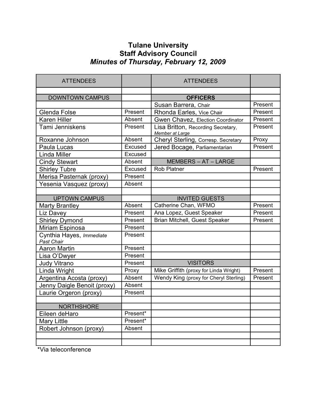 TU Staff Advisory Council Meeting February 12, 2009 Page 13