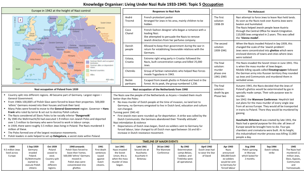 Living Under Nazi Rule 1933-1945: Topic 5 Occupation