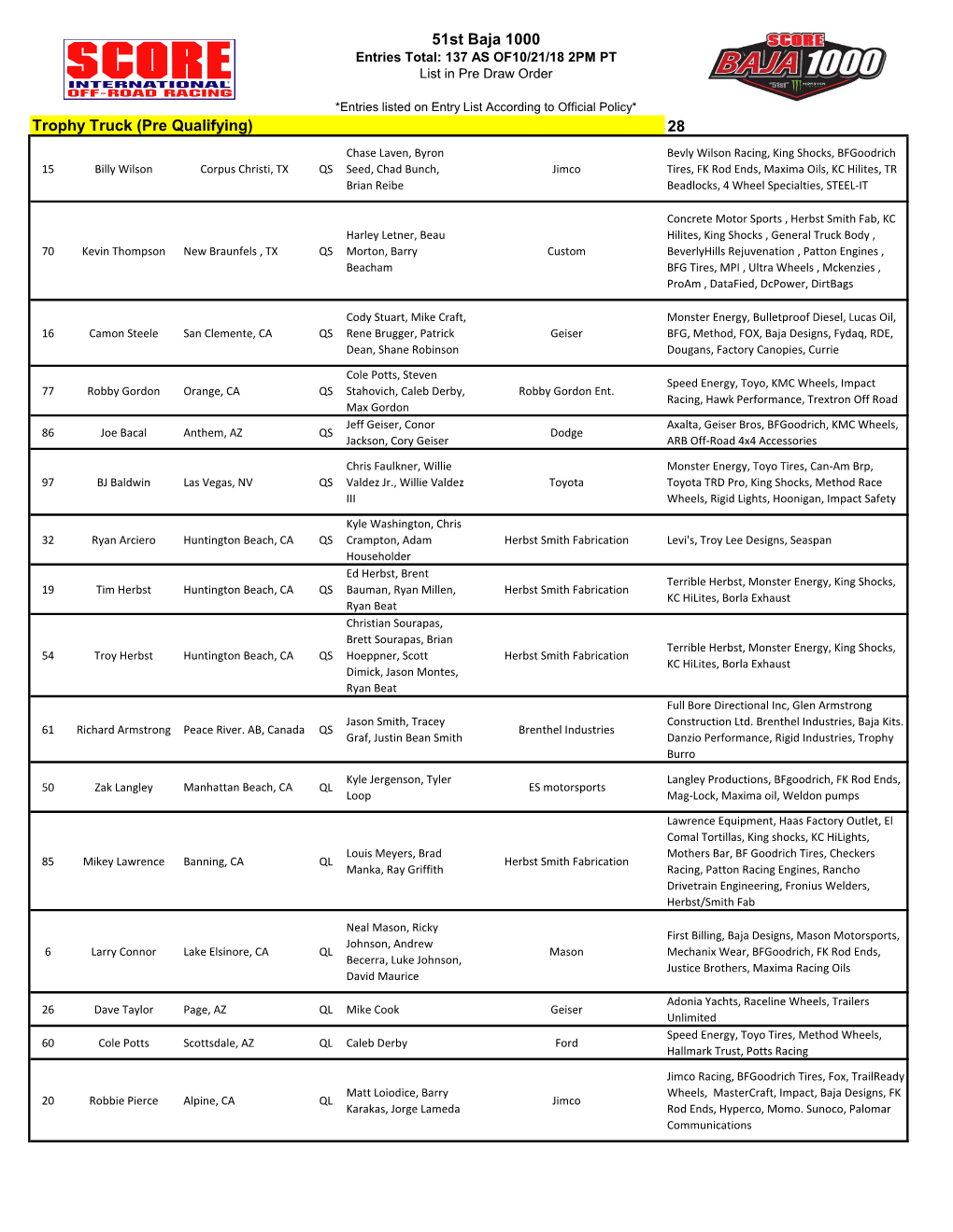 51St Baja 1000 Entries Total: 137 AS OF10/21/18 2PM PT List in Pre Draw Order