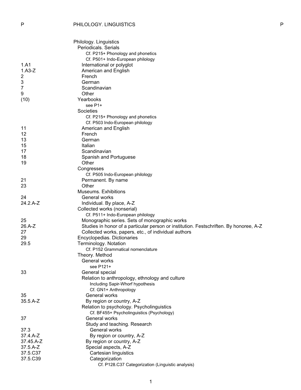 Library of Congress Classification