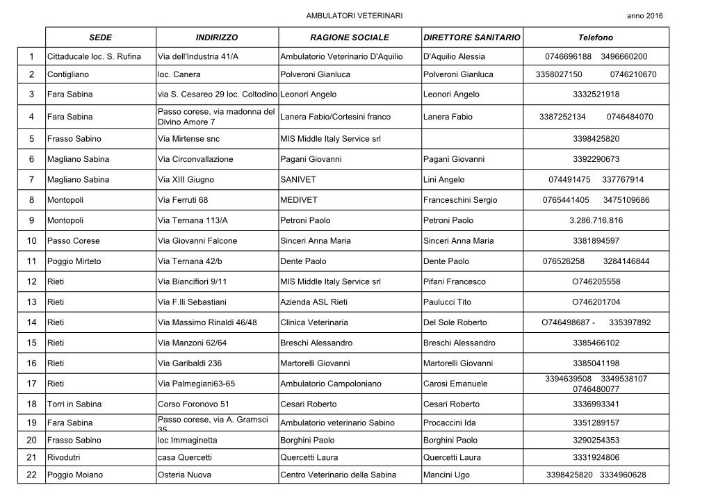 SEDE INDIRIZZO RAGIONE SOCIALE DIRETTORE SANITARIO Telefono