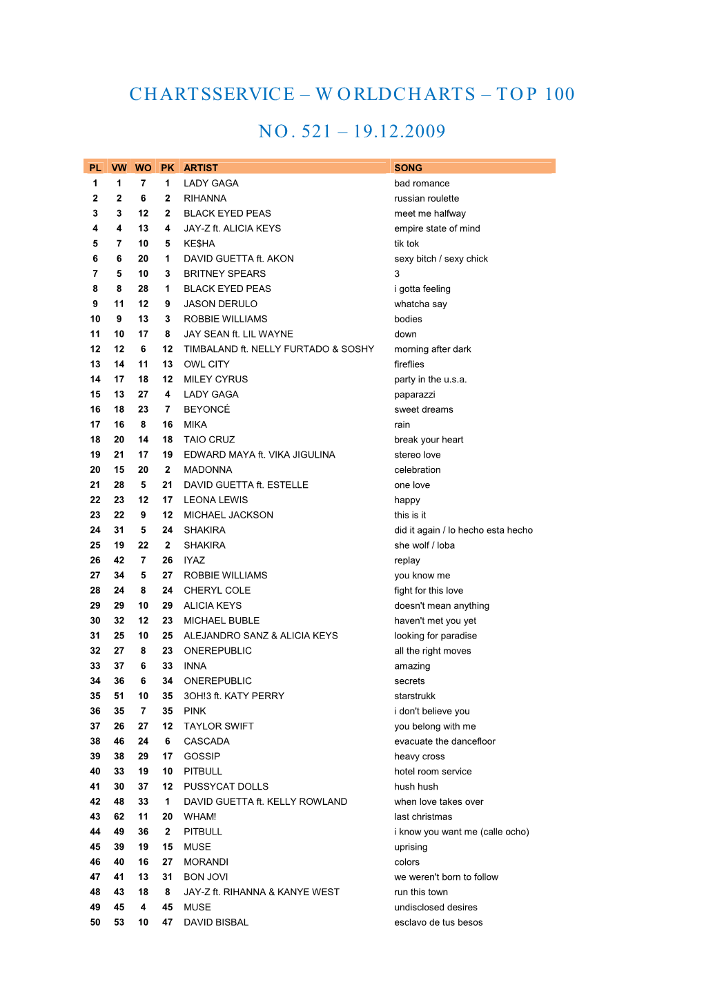 Worldcharts – Top 100 No. 521 – 19.12.2009