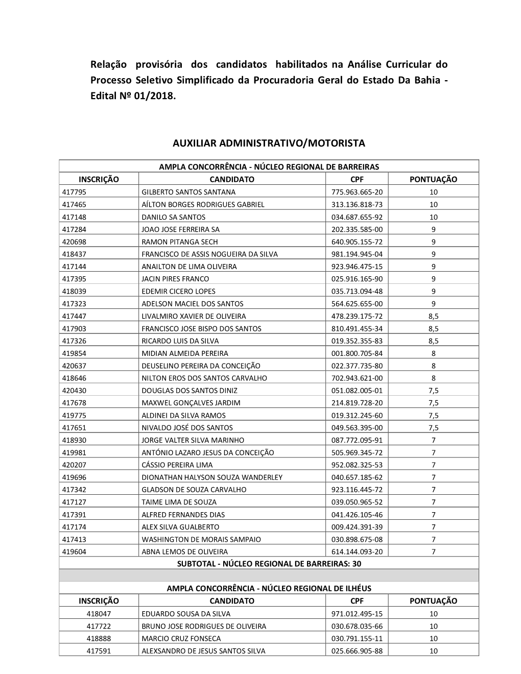 Relação Provisória Dos Candidatos Habilitados Na Análise Curricular Do Processo Seletivo Simplificado Da Procuradoria Geral Do Estado Da Bahia - Edital Nº 01/2018