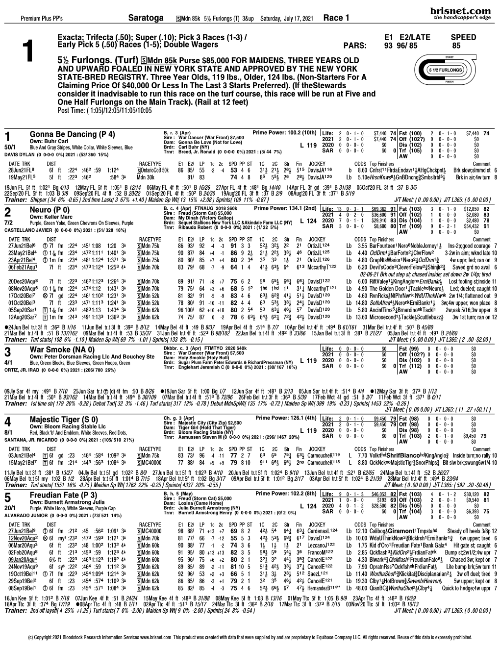 5½ Furlongs. (Turf) ‘Mdn 85K Purse $85,000 for MAIDENS, THREE YEARS OLD and UPWARD FOALED in NEW YORK STATE and APPROVED by the NEW YORK STATE-BRED REGISTRY