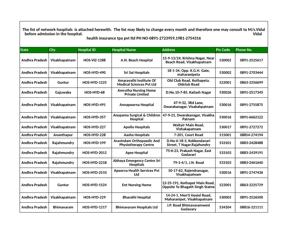 Vidal Health Tpa Network Hospitals List