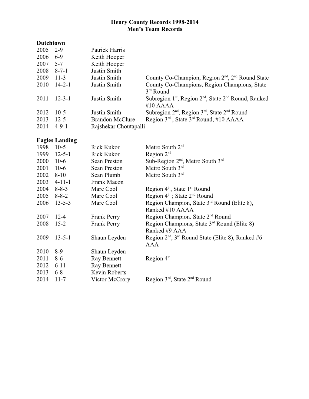 Henry County Records 1998-2001