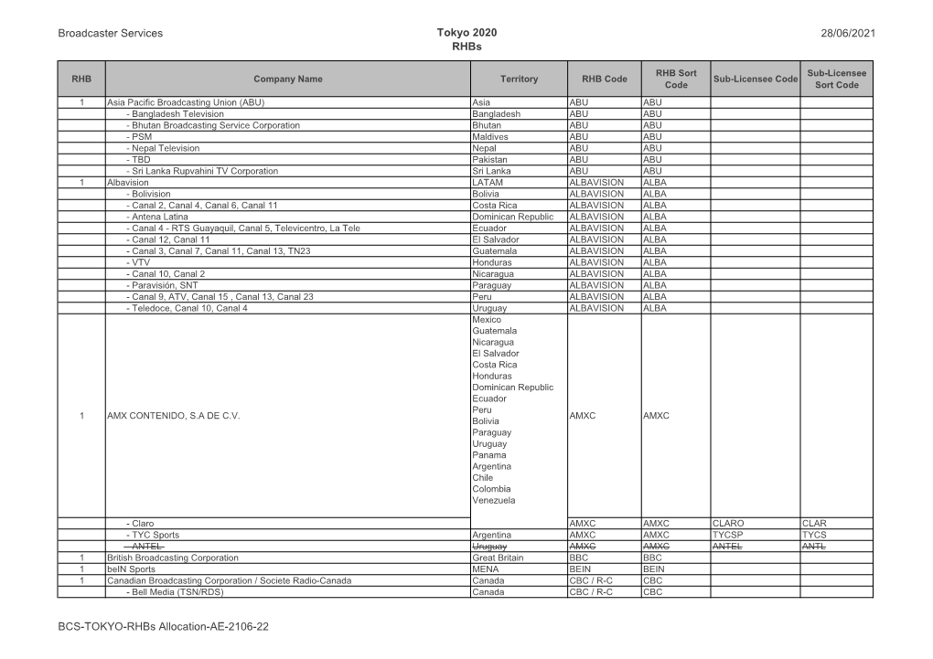 Broadcaster Services Tokyo 2020 Rhbs 28/06/2021 BCS-TOKYO