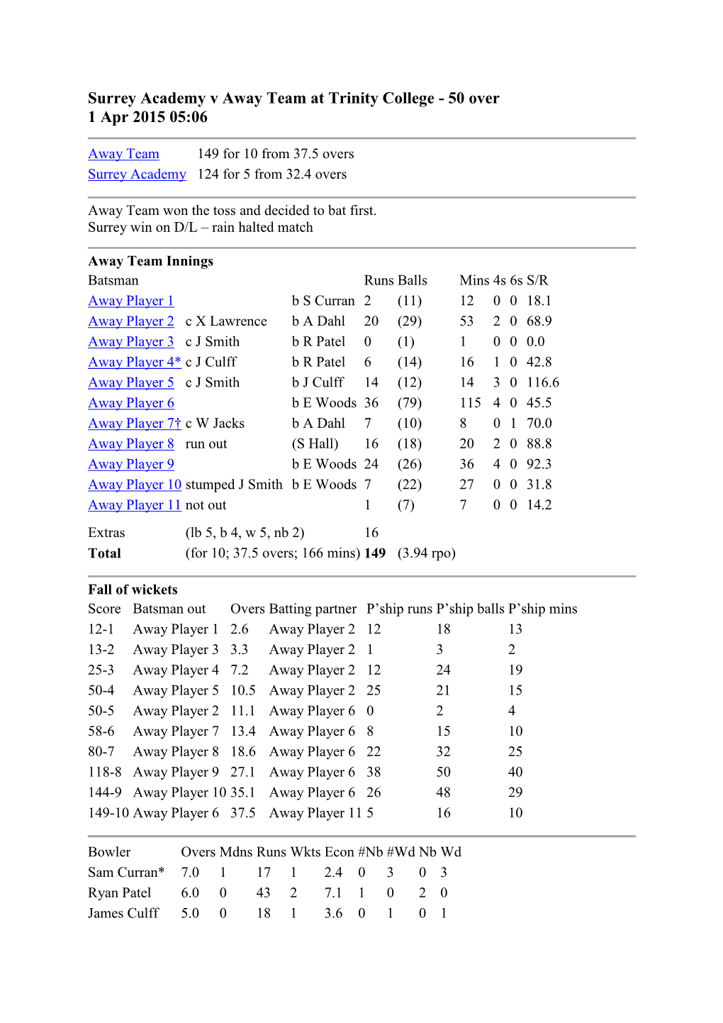 Surrey Academy V Away Team at Trinity College - 50 Over 1 Apr 2015 05:06