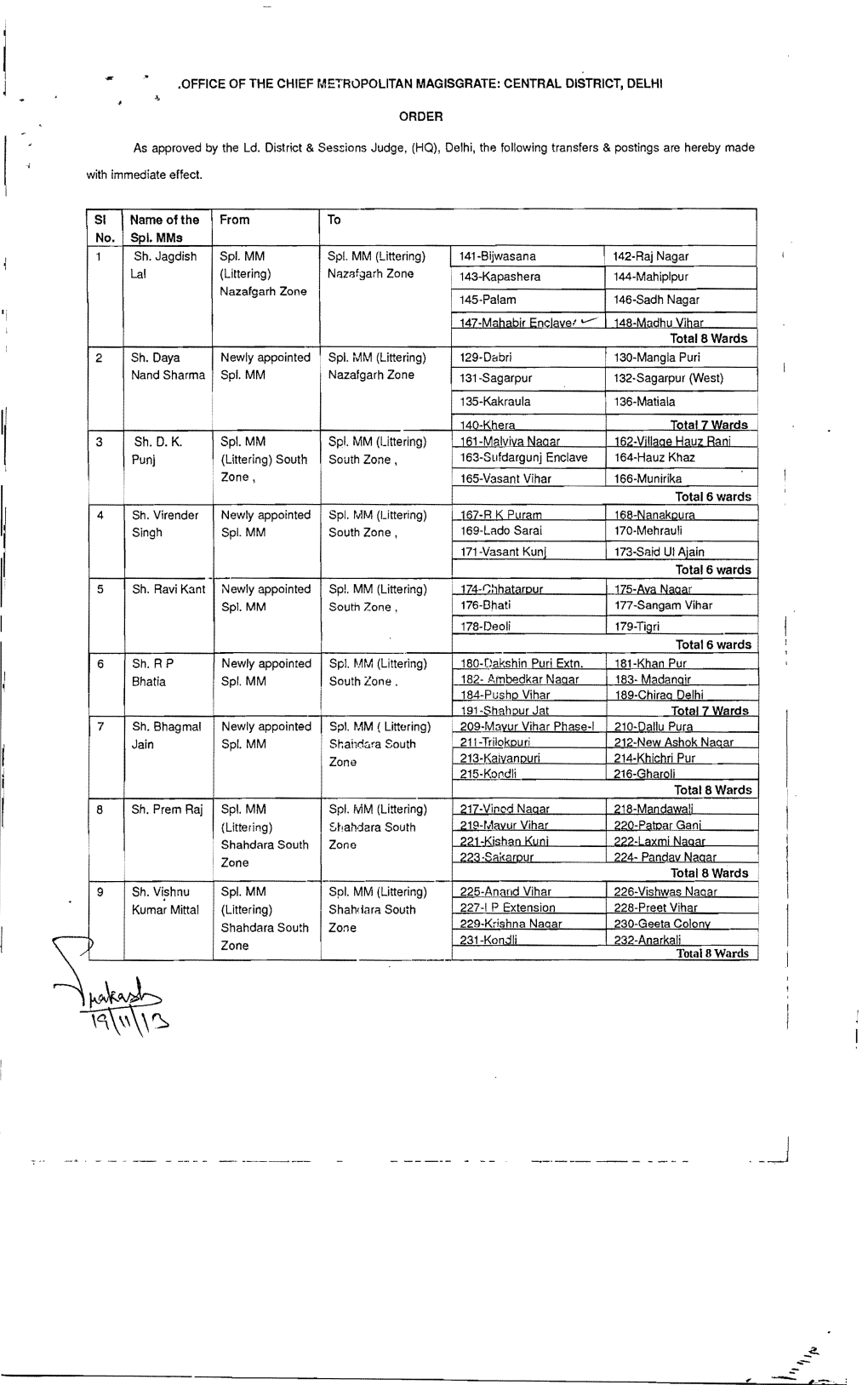 'I L47-Mahabir Enclave.' ....-- L48-Mndhu Vihar Total 8 Wards 2 Sh