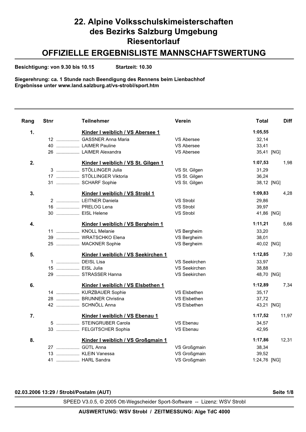 22. Alpine Volksschulskimeisterschaften Des Bezirks Salzburg Umgebung Riesentorlauf OFFIZIELLE ERGEBNISLISTE MANNSCHAFTSWERTUNG
