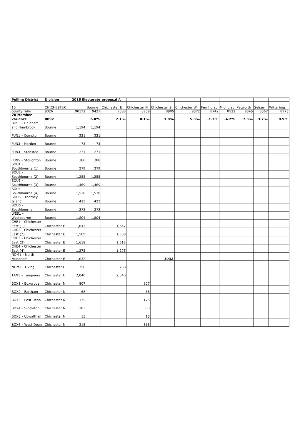 Chichester Spread Sheet