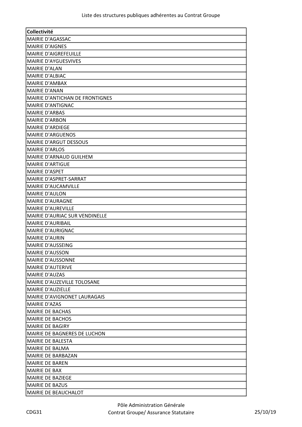 Assurance Statutaire 25/10/19 Liste Des Structures Publiques Adhérentes Au Contrat Groupe