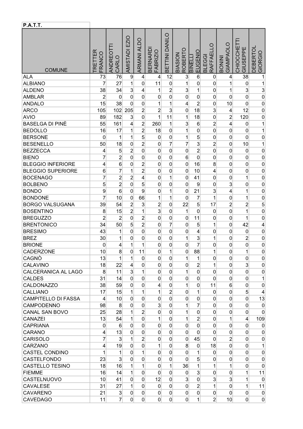 Partito Autonomista Trentino Tirolese