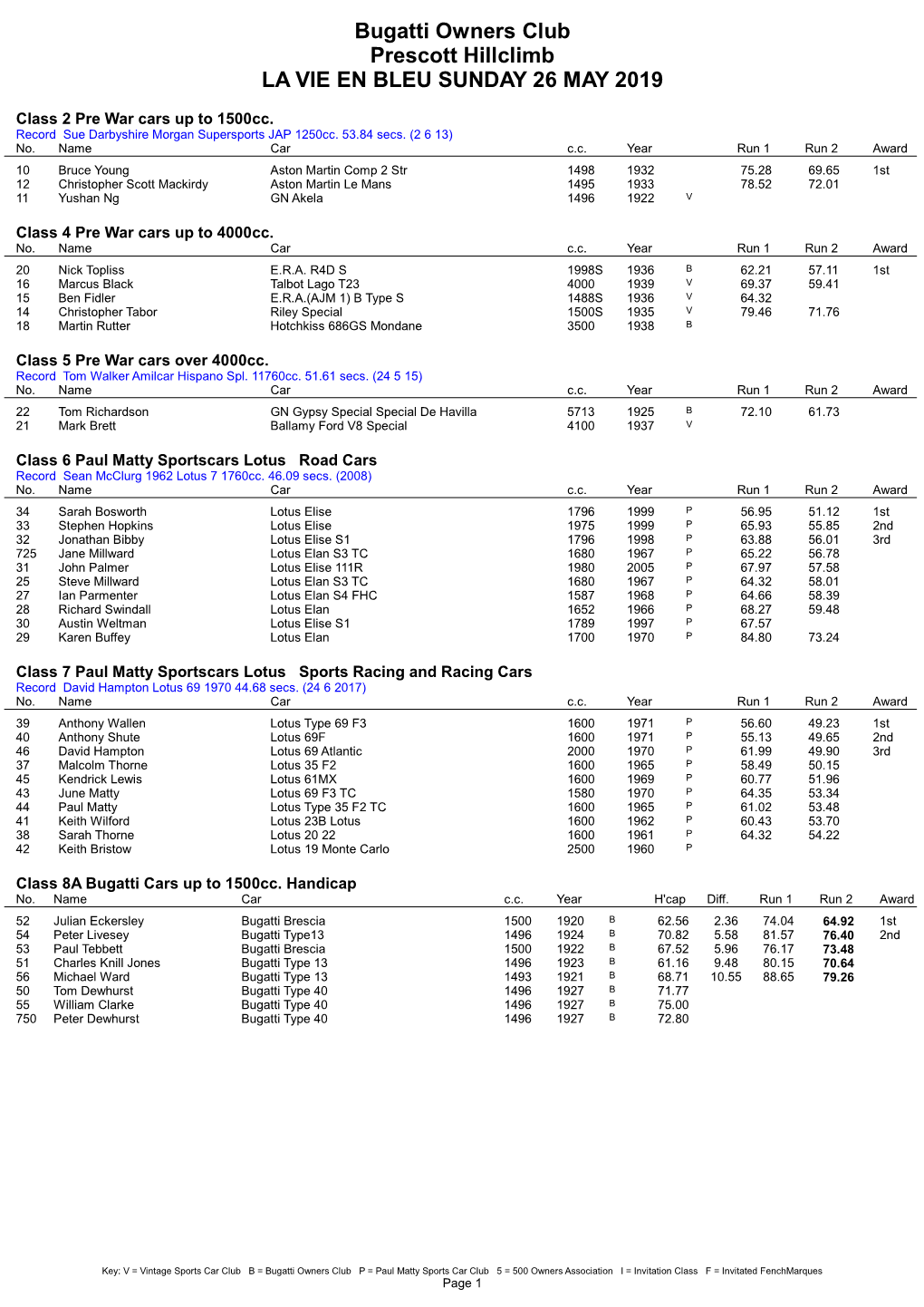 Bugatti Owners Club Prescott Hillclimb LA VIE EN BLEU SUNDAY 26 MAY 2019