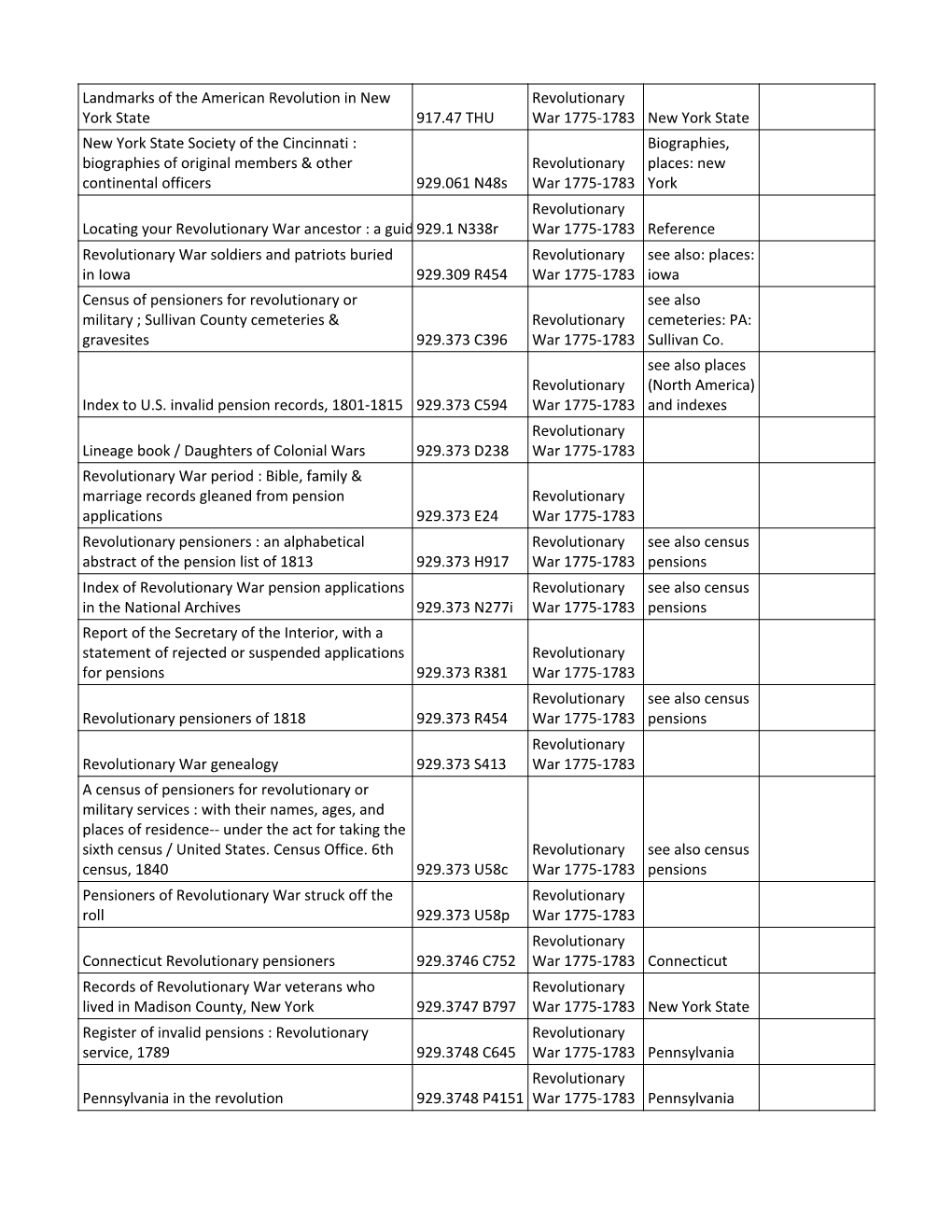 Untitled Spreadsheet