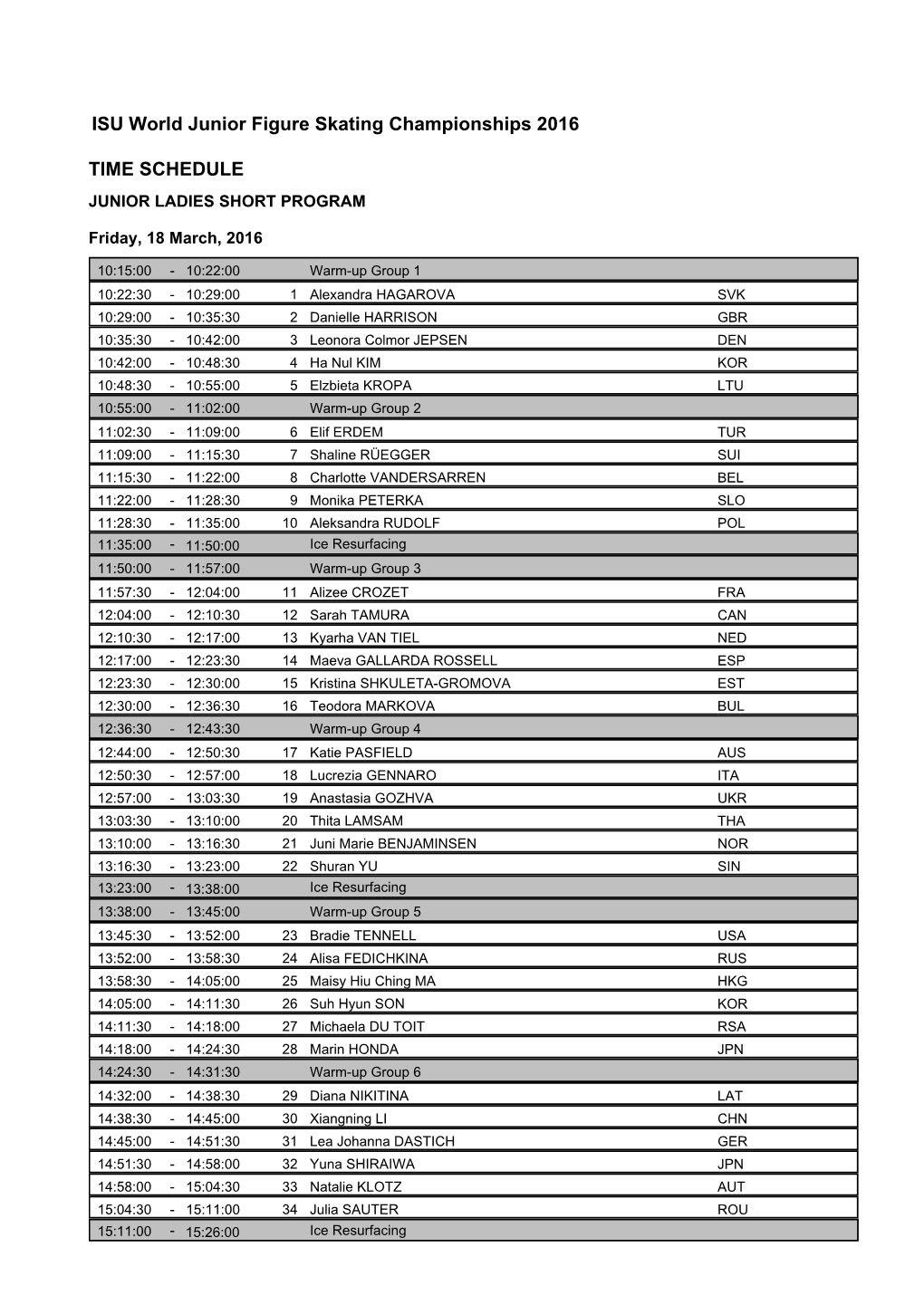 ISU World Junior Figure Skating Championships 2016 TIME