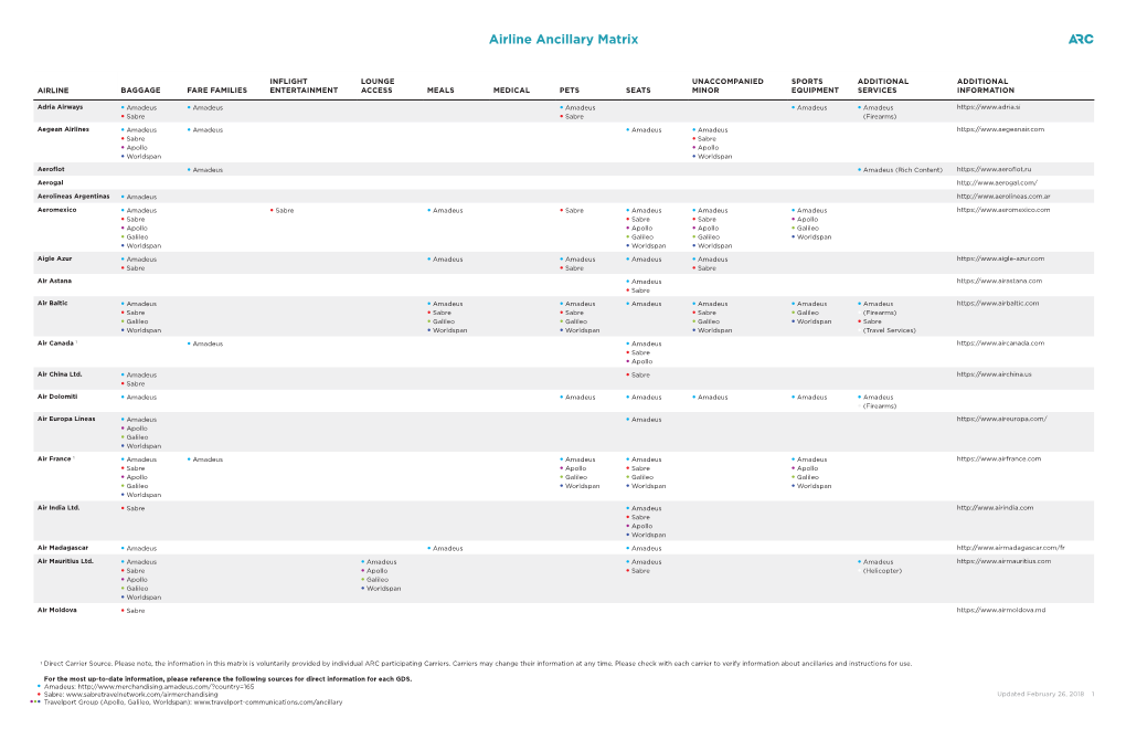 Airline Ancillary Matrix