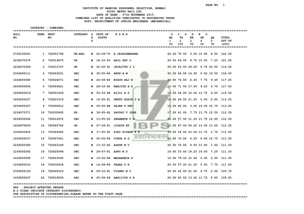 PAGE NO: 1 INSTITUTE of BANKING PERSONNEL SELECTION, MUMBAI. KOCHI METRO RAIL LTD. DATE of EXAM : 07Th NOVEMBER 2015