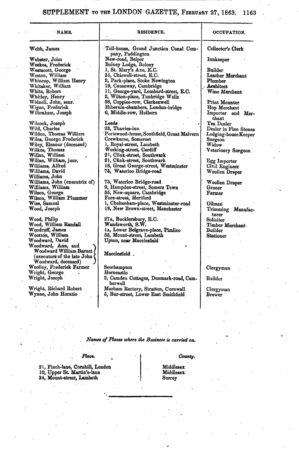 Supplement to Thb London Gazette, February 27, 1863