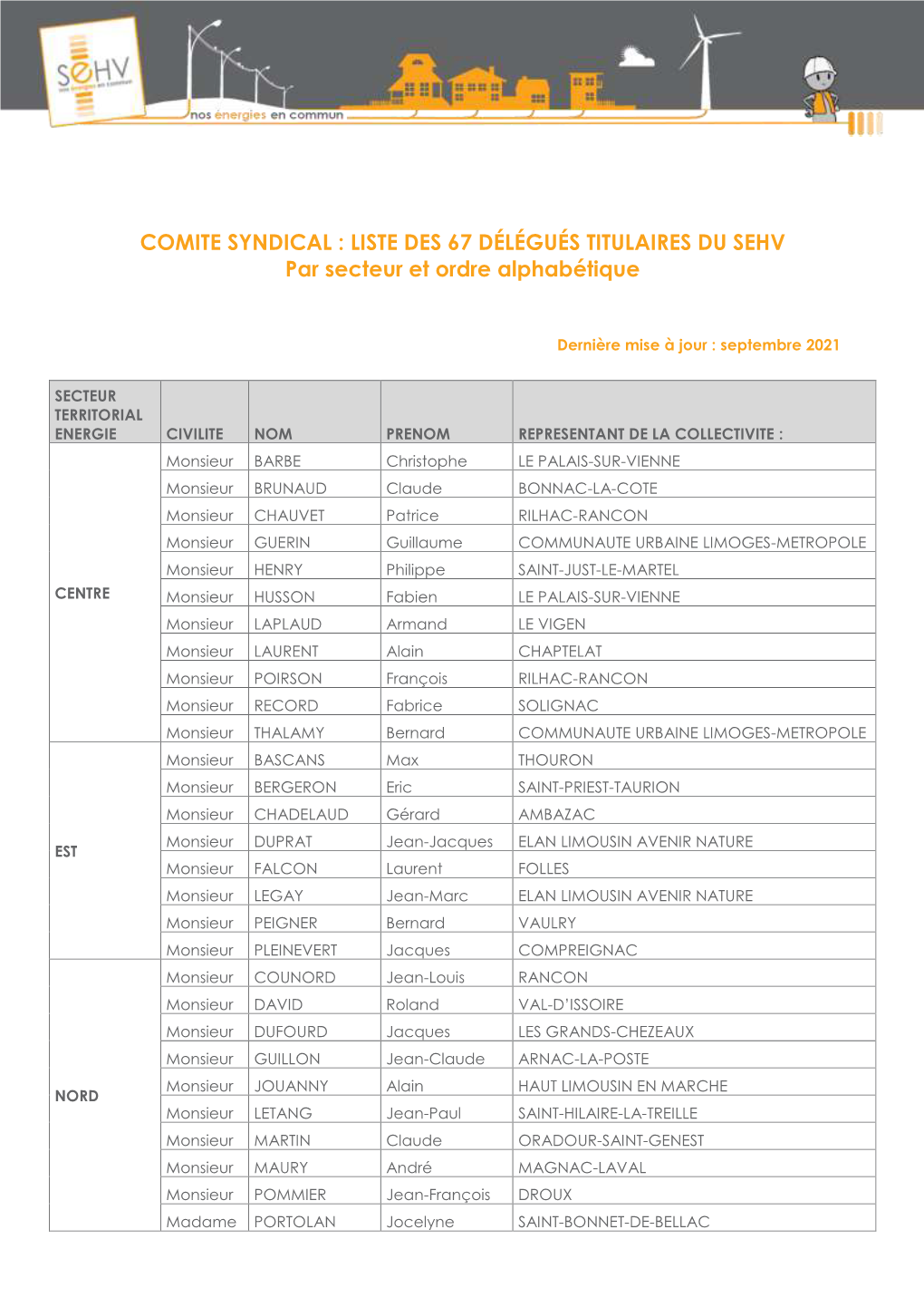 COMITE SYNDICAL : LISTE DES 67 DÉLÉGUÉS TITULAIRES DU SEHV Par Secteur Et Ordre Alphabétique